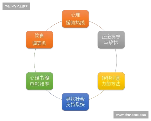 球员的心理战：在压力下如何保持冷静