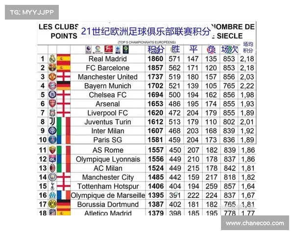 曼联大胜对手,提前锁定欧战名额 曼联大胜对手,提前锁定欧战名额