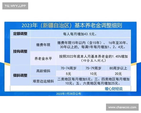 江苏养老金调整在即,企退人员将享受双重涨幅,具体调整幅度揭秘 江苏养老金调整在即,企退人员将享受双重涨幅,具体调整幅度揭秘