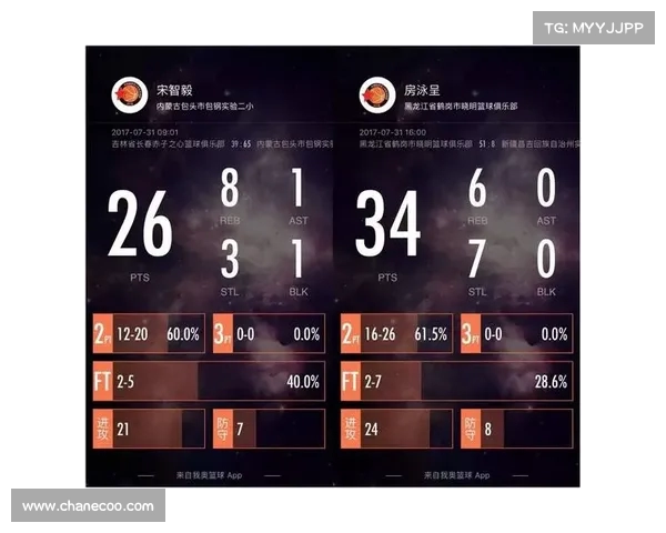 绝境逆袭!阿卜杜拉曼-杜尔单场,最后时刻连追分数震撼全场 绝境逆袭!阿卜杜拉曼-杜尔单场,最后时刻连追分数震撼全场