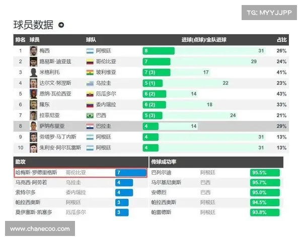 南美杯利马联盟客场大胜晋级